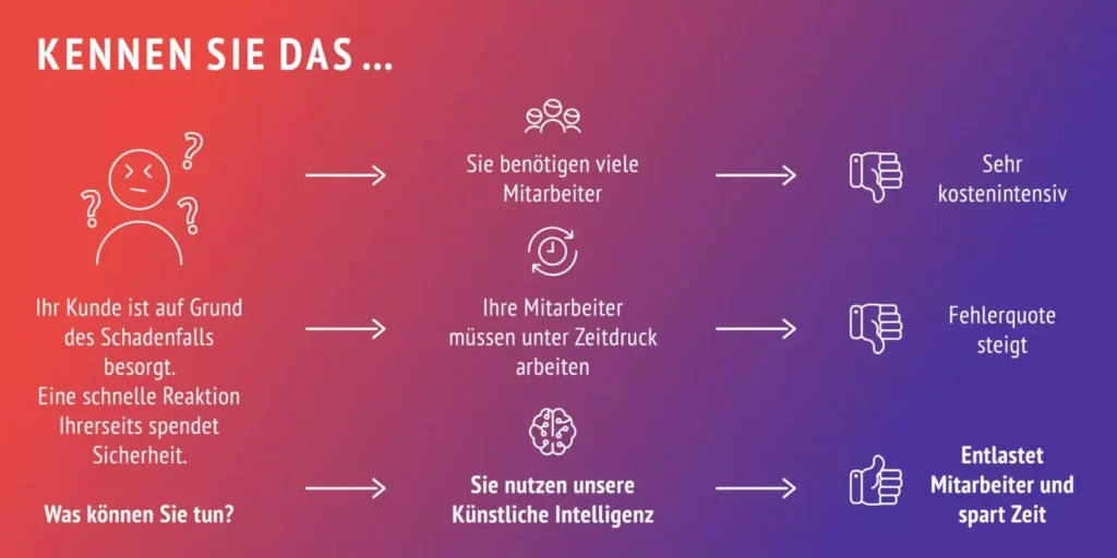 Automatisierte Datenverarbeitung für Schadenmanagement EXB Schadenfall Schadenmanagement automatisierte Rechnungserfassung 220712 1440x720 1