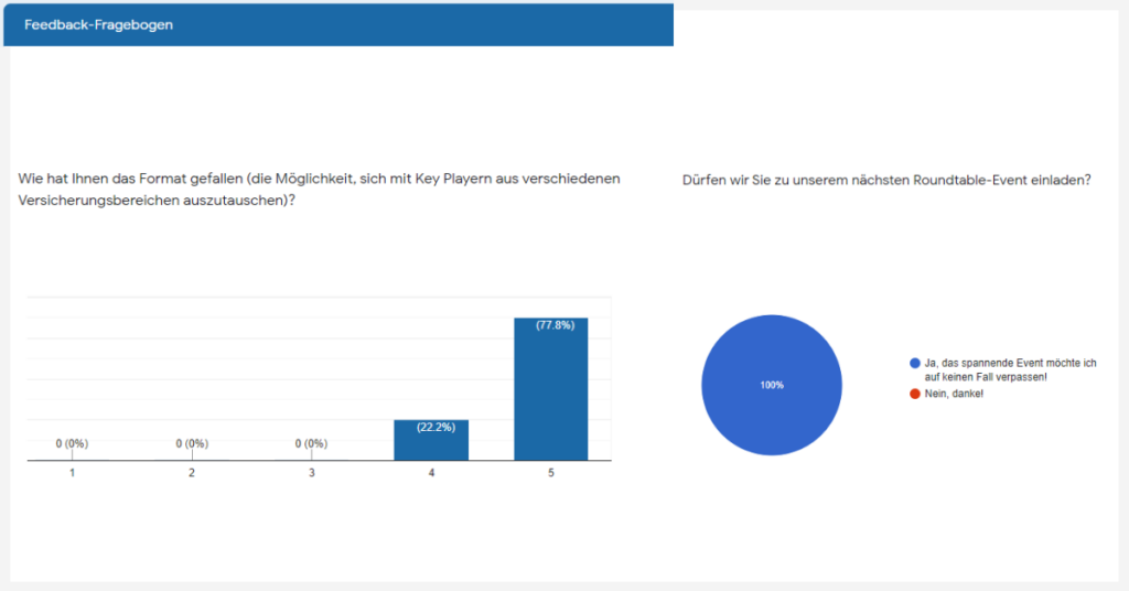 Feedback Form Ergebnisse 1 1024x536 1