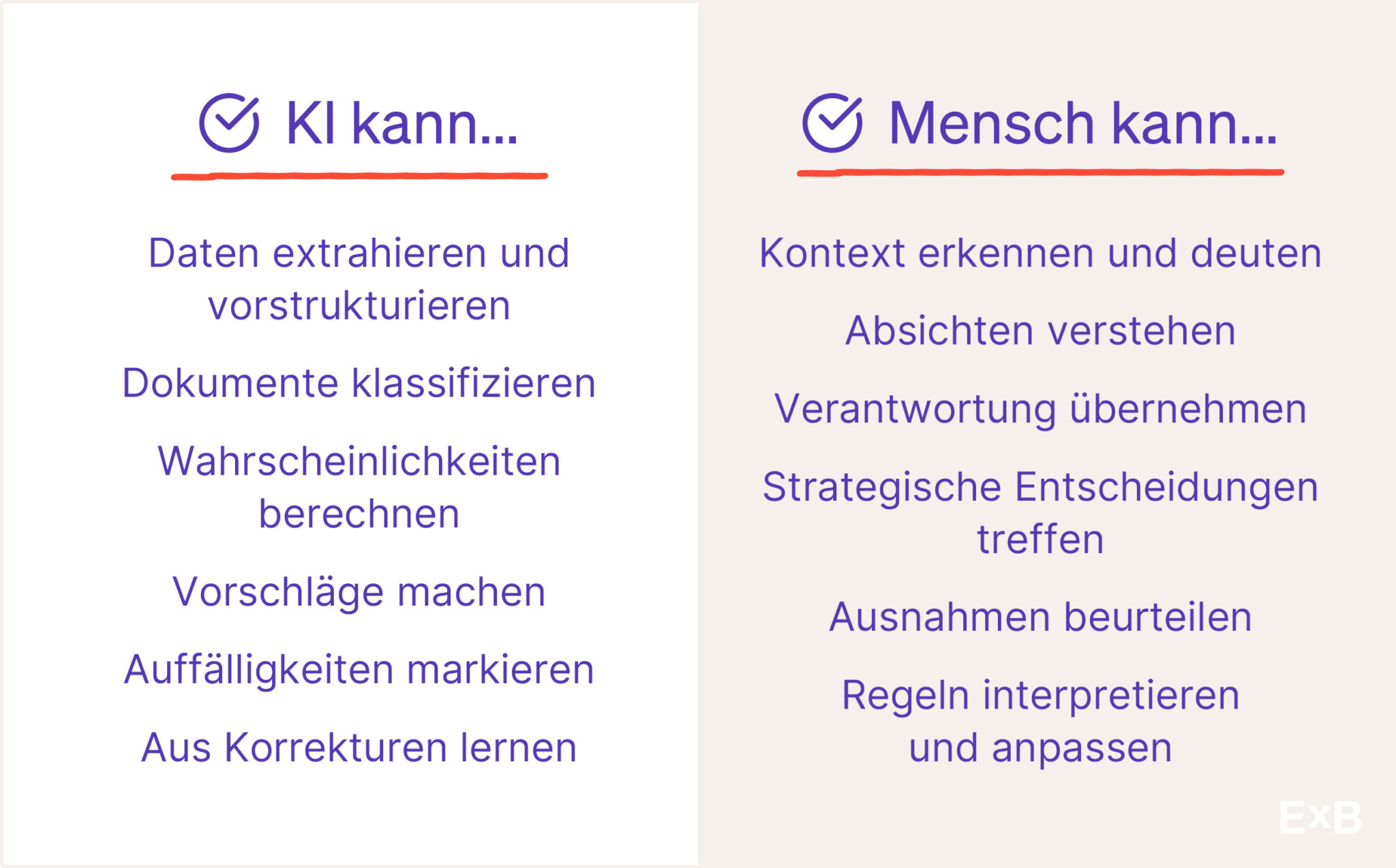 Human in the Loop: Mensch und KI im Team | ExB